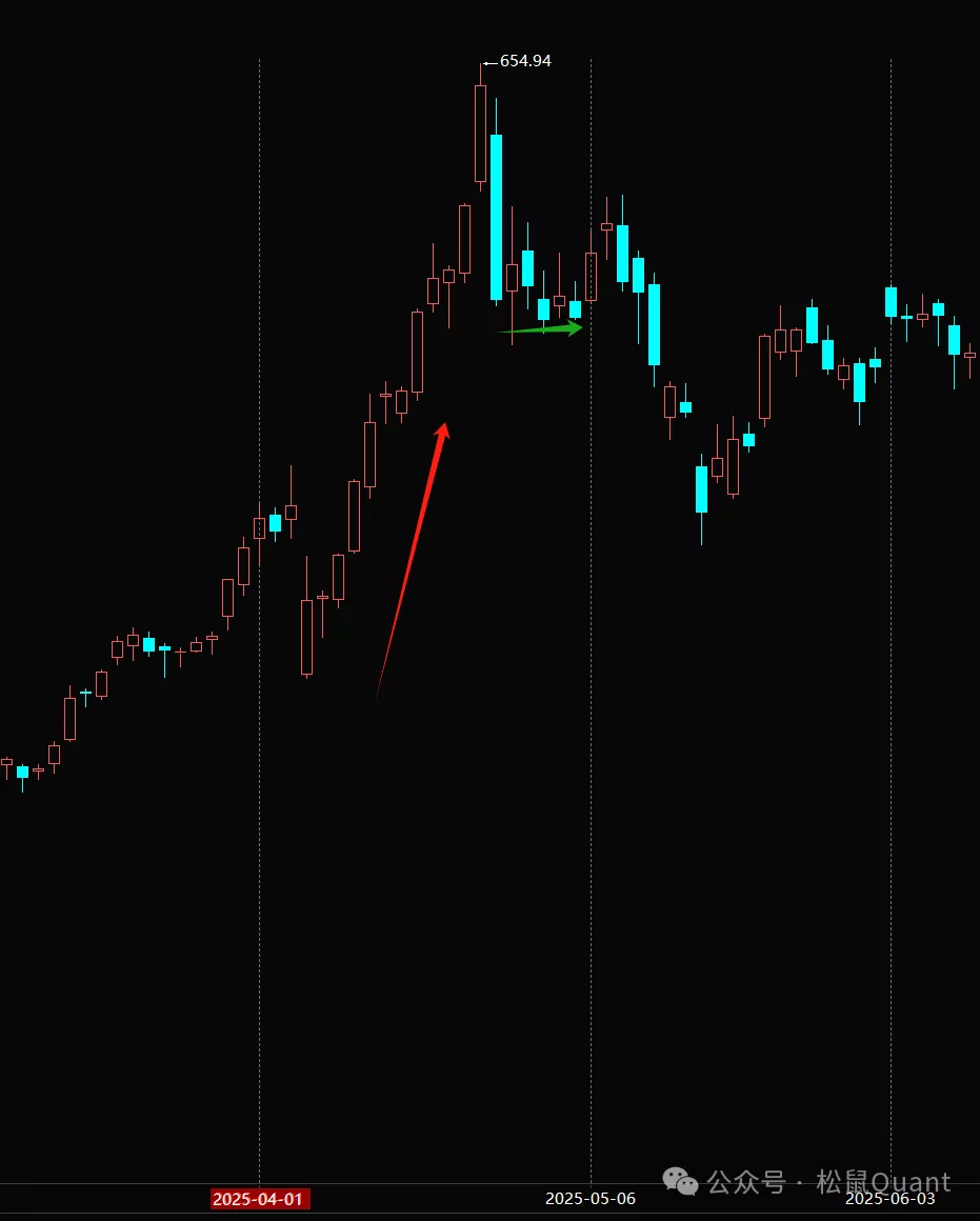 松鼠Quant专享策略23 | 基于Ai的《订单流高频交易策略》完整系统揭秘